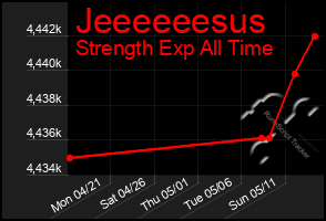 Total Graph of Jeeeeeesus