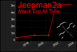 Total Graph of Jeepman2a