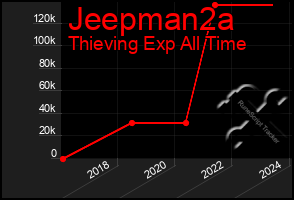 Total Graph of Jeepman2a