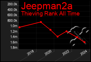 Total Graph of Jeepman2a