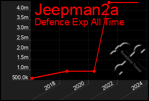 Total Graph of Jeepman2a