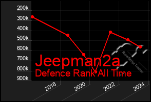 Total Graph of Jeepman2a