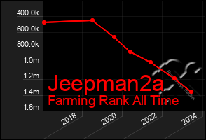 Total Graph of Jeepman2a