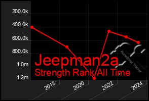 Total Graph of Jeepman2a