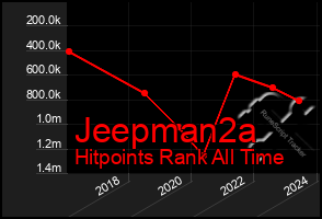 Total Graph of Jeepman2a