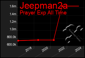 Total Graph of Jeepman2a