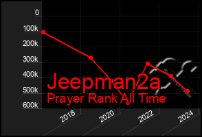 Total Graph of Jeepman2a