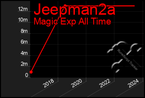 Total Graph of Jeepman2a