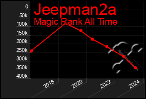 Total Graph of Jeepman2a