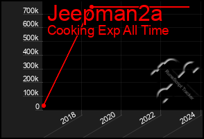 Total Graph of Jeepman2a