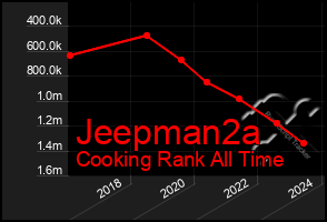 Total Graph of Jeepman2a