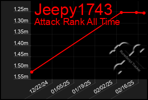 Total Graph of Jeepy1743