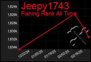 Total Graph of Jeepy1743