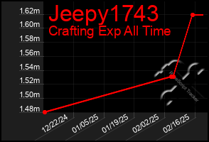 Total Graph of Jeepy1743