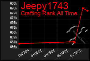 Total Graph of Jeepy1743