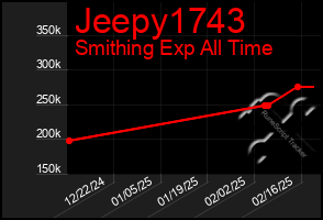 Total Graph of Jeepy1743