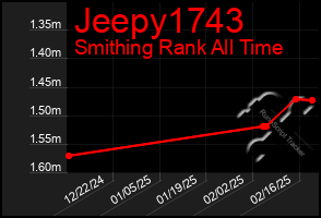 Total Graph of Jeepy1743