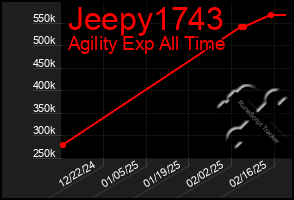 Total Graph of Jeepy1743