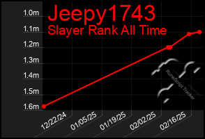 Total Graph of Jeepy1743