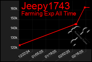 Total Graph of Jeepy1743