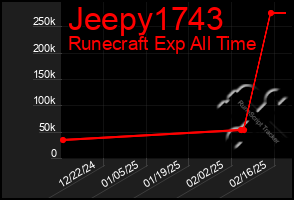 Total Graph of Jeepy1743