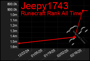 Total Graph of Jeepy1743