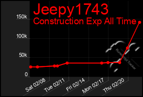 Total Graph of Jeepy1743