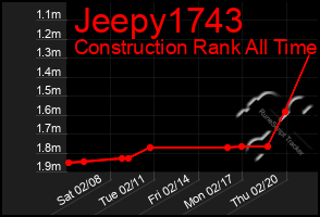 Total Graph of Jeepy1743