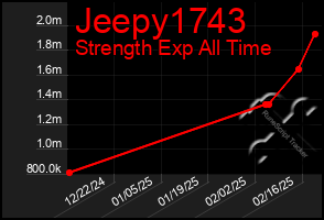 Total Graph of Jeepy1743