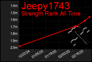 Total Graph of Jeepy1743