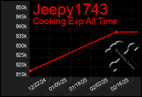 Total Graph of Jeepy1743