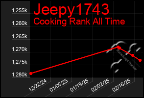 Total Graph of Jeepy1743