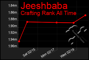 Total Graph of Jeeshbaba