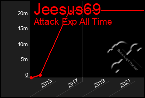 Total Graph of Jeesus69