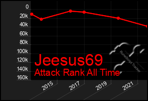 Total Graph of Jeesus69