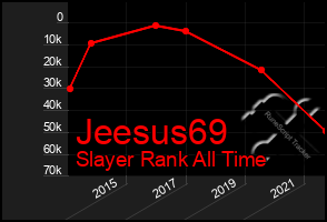 Total Graph of Jeesus69