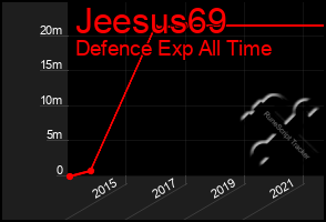 Total Graph of Jeesus69