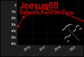 Total Graph of Jeesus69