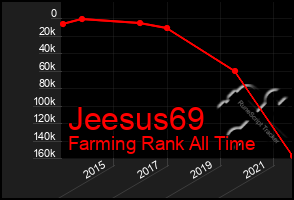 Total Graph of Jeesus69