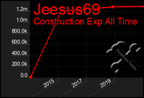 Total Graph of Jeesus69