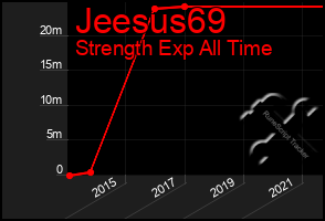Total Graph of Jeesus69