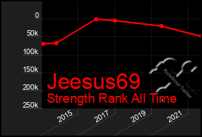 Total Graph of Jeesus69