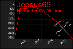 Total Graph of Jeesus69