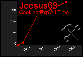 Total Graph of Jeesus69