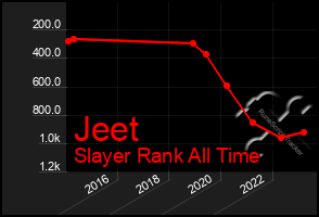 Total Graph of Jeet