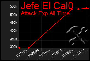 Total Graph of Jefe El Cal0