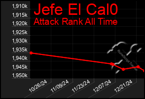 Total Graph of Jefe El Cal0