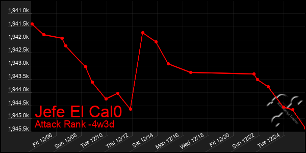 Last 31 Days Graph of Jefe El Cal0