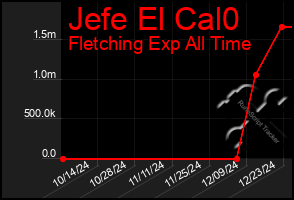 Total Graph of Jefe El Cal0