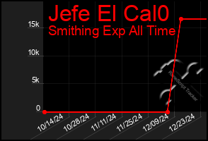 Total Graph of Jefe El Cal0